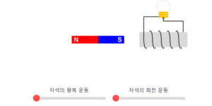 전자기 유도